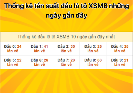 Dự đoán XSMB 3/10 - Dự đoán xổ số miền Bắc 03/10/2024 Miễn Phí